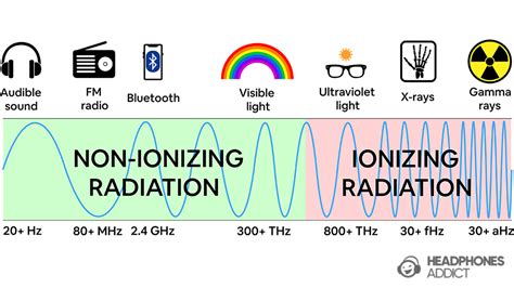 maximum Bluetooth radiation output